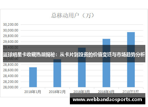 篮球明星卡收藏热潮揭秘：从卡片到投资的价值变迁与市场趋势分析